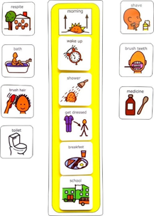 Pecs Routine Program