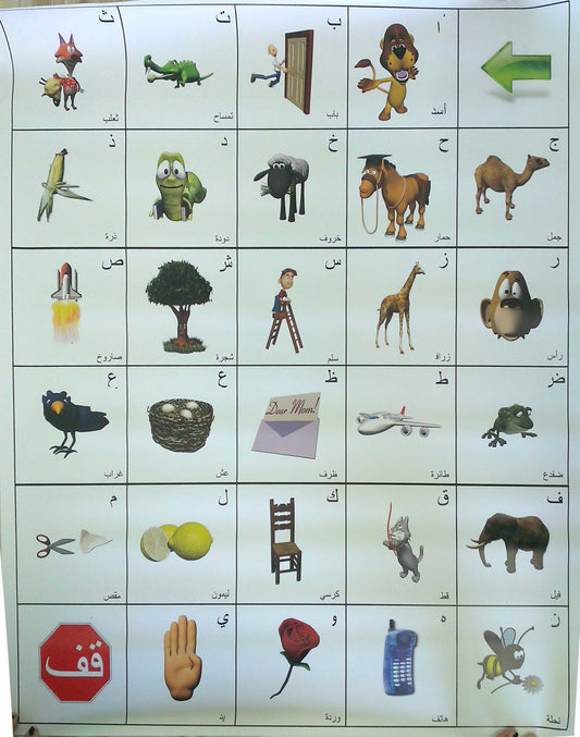 Χαλάκι Αραβικό Αλφάβητο